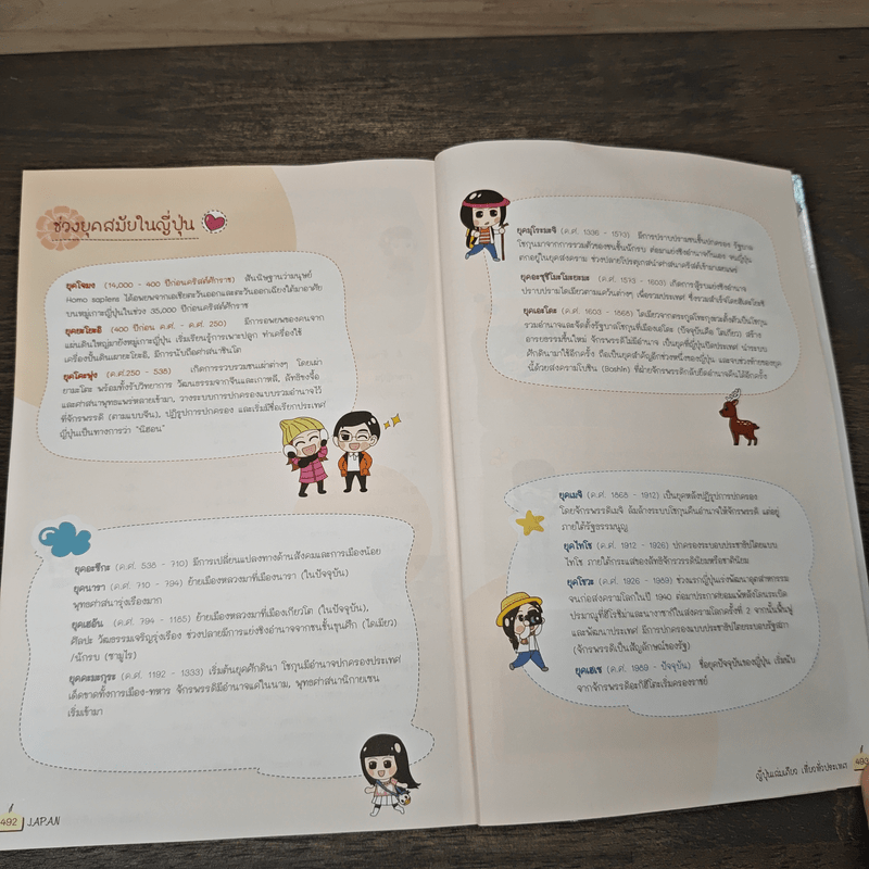 Japan ญี่ปุ่น คนเดียวก็เที่ยวได้ - DPLUS GUIDE