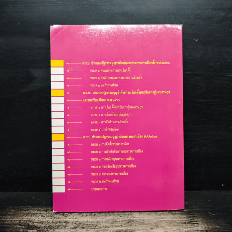 พระราชบัญญัติประกอบรัฐธรรมนูญ ว่าด้วย -คณะกรรมการการเลือกตั้ง พ.ศ.2541 -การเลือกตั้งสมาชิกสภาผู้แทนราษฎร และสมาชิกวุฒิสภา พ.ศ.2541 -พรรคการเมือง พ.ศ.2541