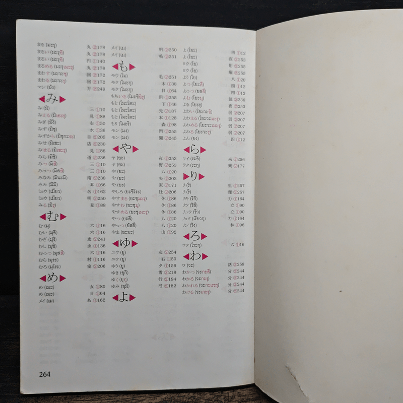 โดเรมอนสอนคันจิ เล่ม 1