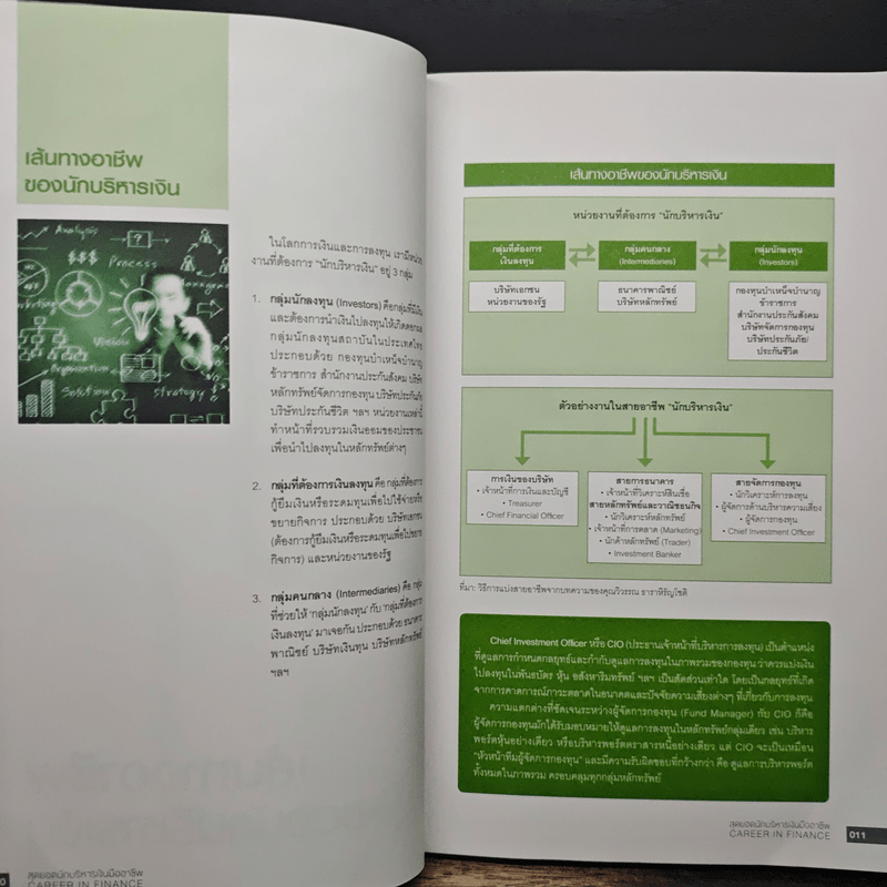 สุดยอดนักบริหารเงินมืออาชีพ Career In Finance - วิน พรหมแพทย์