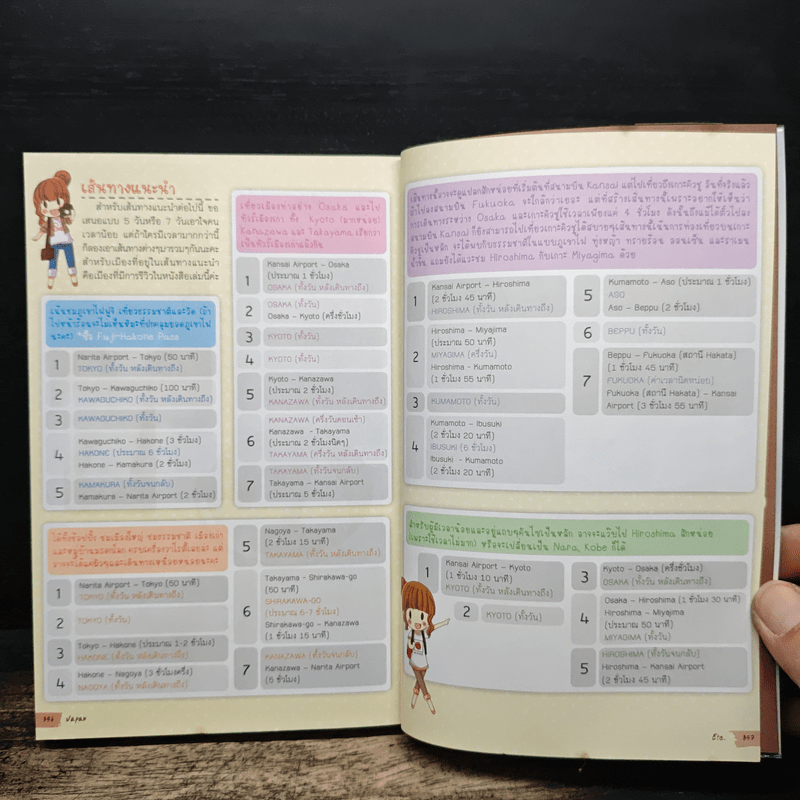 Japan ญี่ปุ่น คนเดียวก็เที่ยวได้ - DPLUS GUIDE