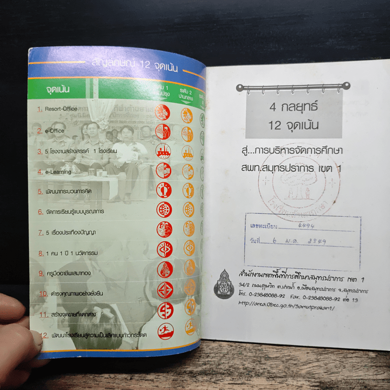 4 กลยุทธ์ 12 จุดเน้น สู่...การบริหารจัดการศึกษา สพท.สมุทรปราการ เขต 1