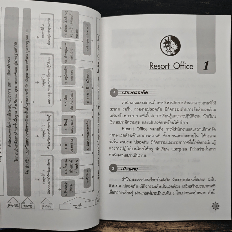4 กลยุทธ์ 12 จุดเน้น สู่...การบริหารจัดการศึกษา สพท.สมุทรปราการ เขต 1