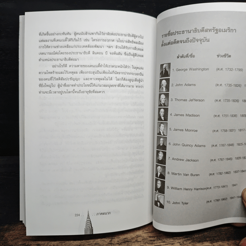 คู่มือนักเดินทางอเมริกาฝั่งตะวันออก East America