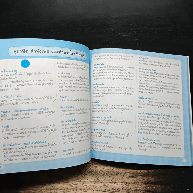 1,400 สุภาษิต คำพังเพย สำนวนไทย และราชาศัพท์ ฉบับเด็กประถม - ฝ่ายวิชาการภาษาไทย