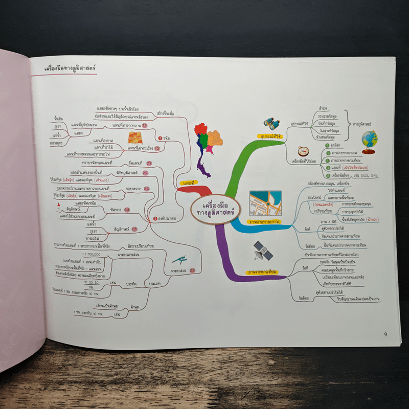 Social Studies Map สรุปเนื้อหาสังคม สั้น กระชับ อ่านเข้าใจง่าย ระดับประถมปลาย ป.4-5-6 - น.พ.ชาญชัย กิจประเสริฐ