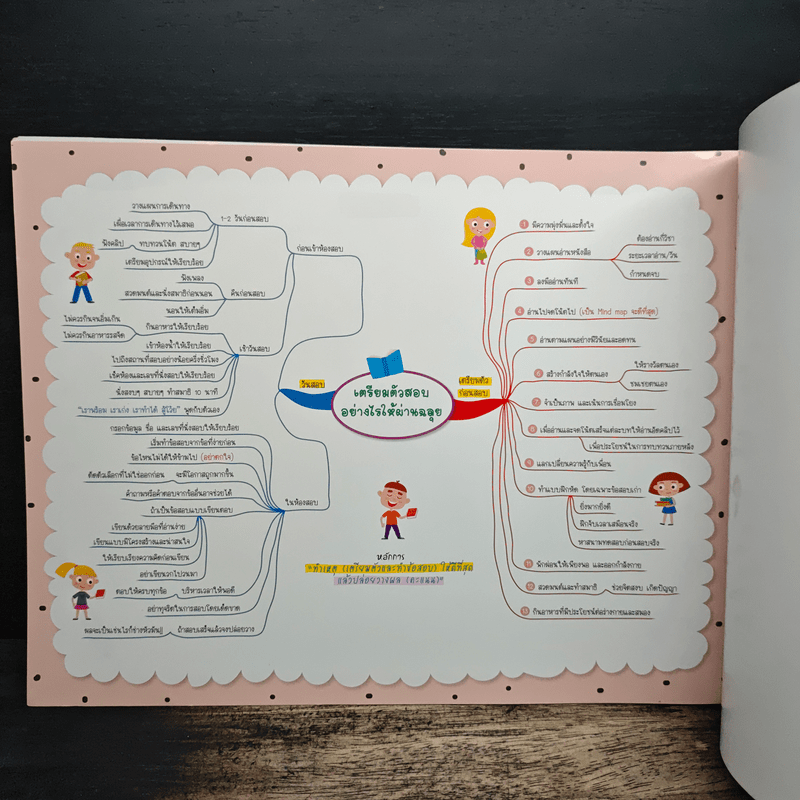 Social Studies Map สรุปเนื้อหาสังคม สั้น กระชับ อ่านเข้าใจง่าย ระดับประถมปลาย ป.4-5-6 - น.พ.ชาญชัย กิจประเสริฐ