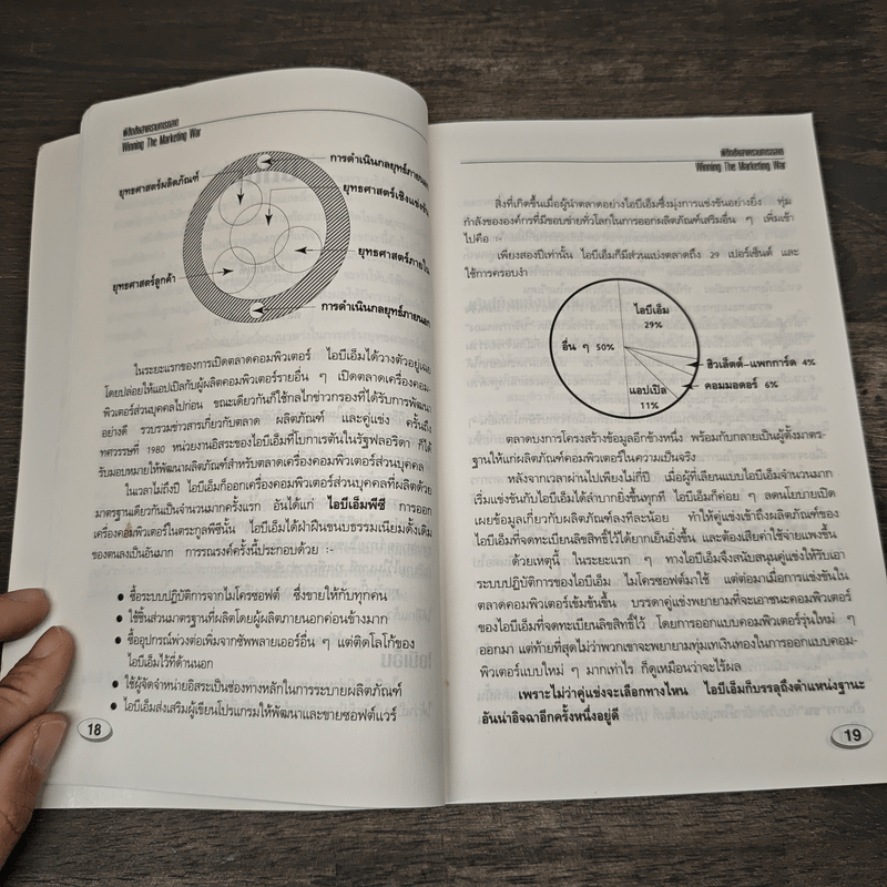 พิชิตชัย สงครามการตลาด - อำนวยชัย ปฏิพัทธ์เผ่าพงศ์