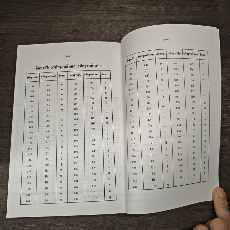 ศัพท์คอมพิวเตอร์และเทคโนโลยีสารสนเทศ ฉบับราชบัณฑิตยสถาน