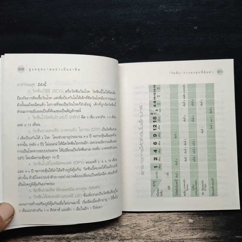 ดูแลสุขภาพอย่างมืออาชีพ - พญ.รติกร อัศวรุ่งนิรันดร์