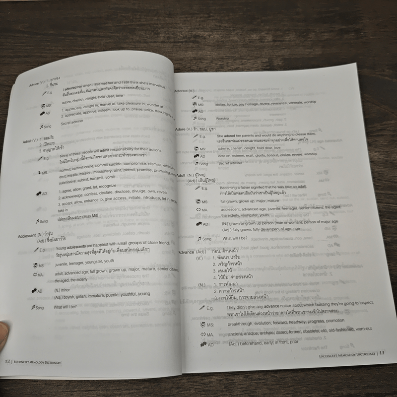 Memolody Dictionary - Enconcept