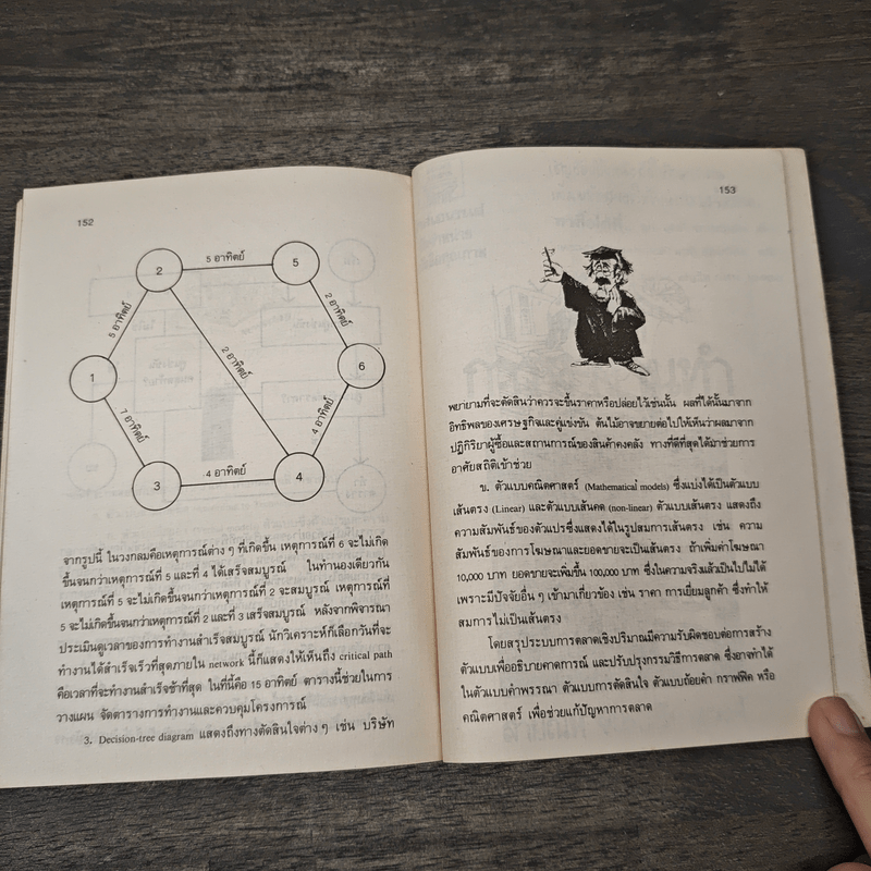 กุนซือนักขาย - กิตติศักดิ์ ศิริมูล