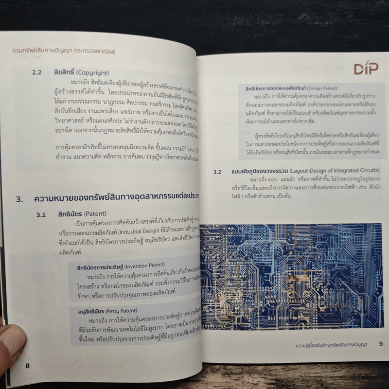 ความรู้เบื้องต้นด้านทรัพย์สินทางปัญญา