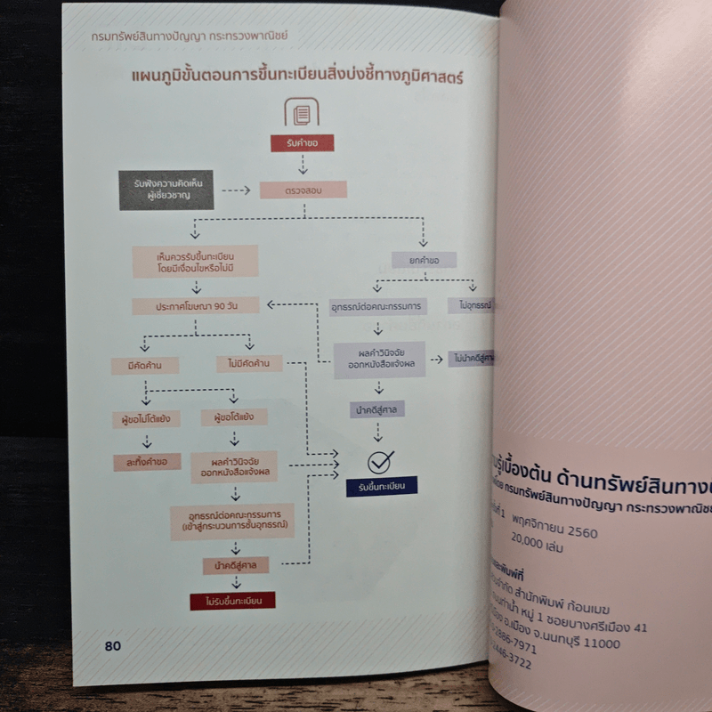 ความรู้เบื้องต้นด้านทรัพย์สินทางปัญญา