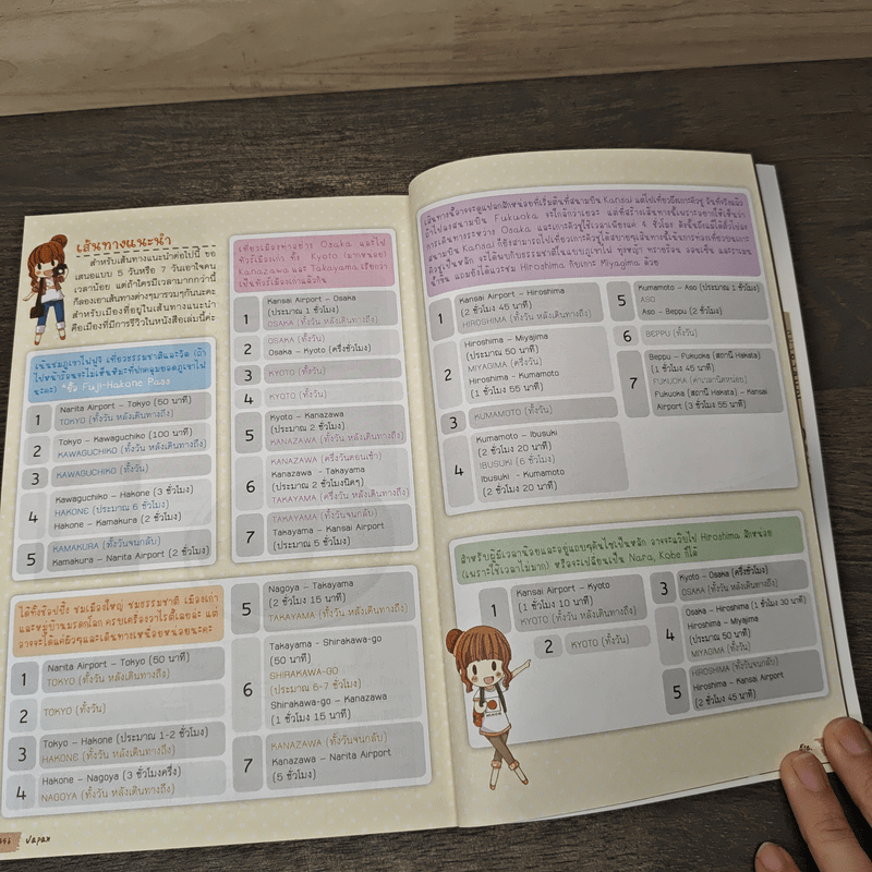 Japan ญี่ปุ่น คนเดียวก็เที่ยวได้ - DPLUS GUIDE