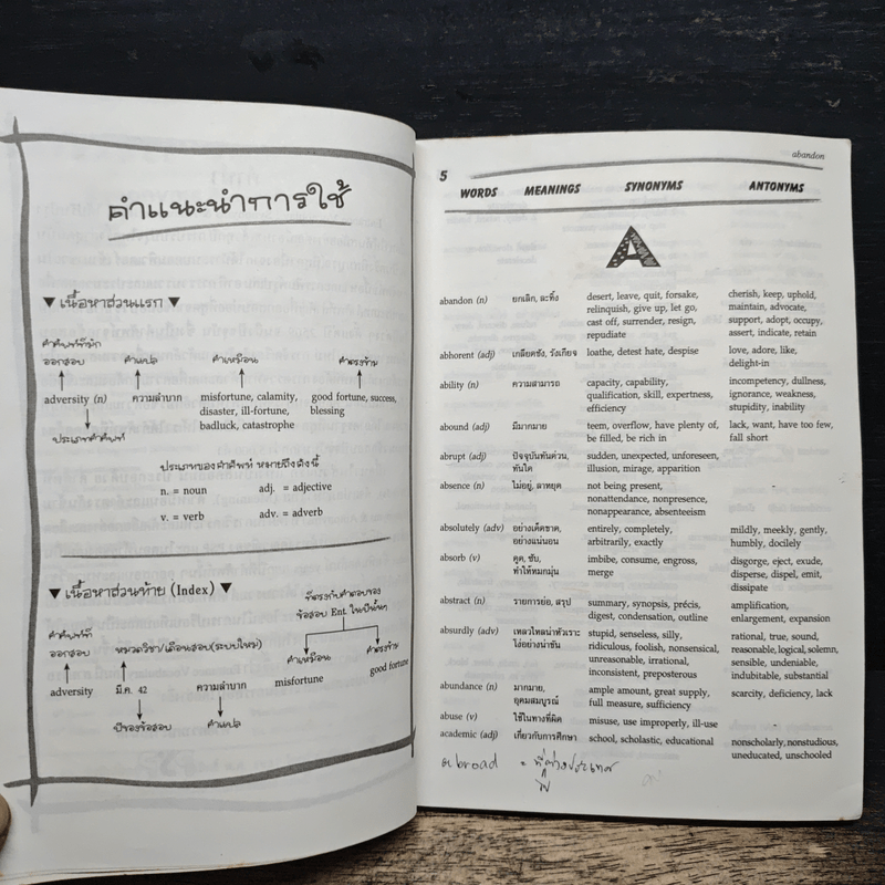 Entrance Vocabulary Synonyms & Antonyms
