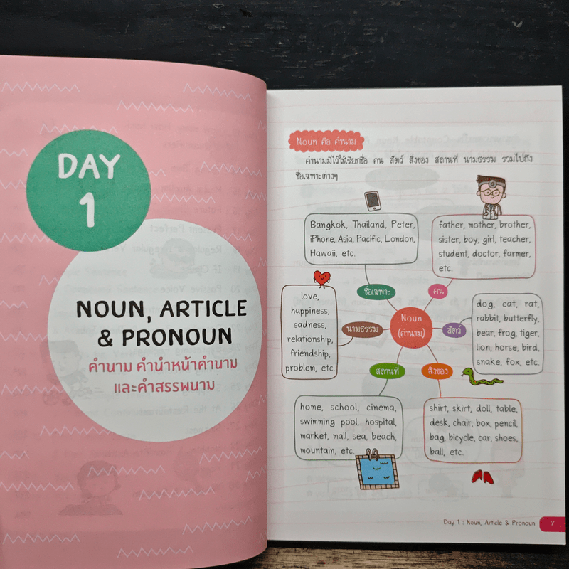 Short Note Grammar เตรียมสอบ O-net ป.6 - อิสรีย์ แจ่มขำ