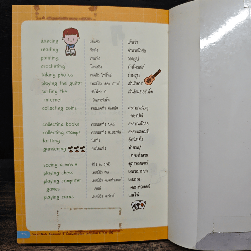 Short Note Grammar เตรียมสอบ O-net ป.6 - อิสรีย์ แจ่มขำ