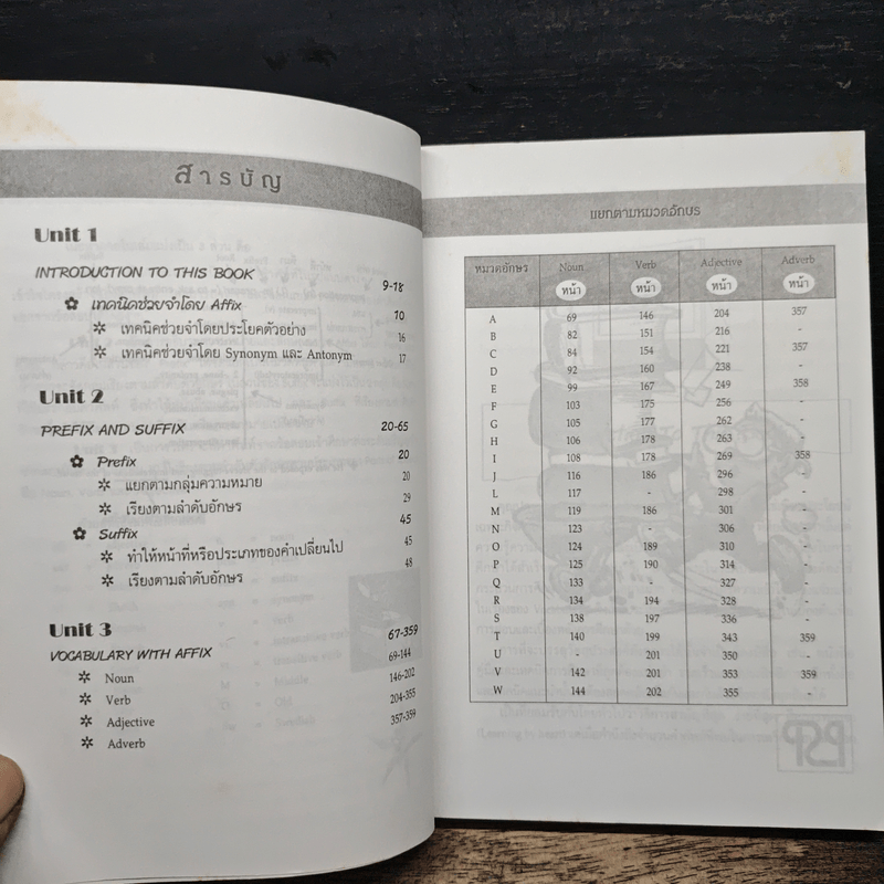ปริญญาโท Vocabulary Root Prefix Suffix เตรียมสอบภาษาอังกฤษขั้นสูง ระดับปริญญาโท เอก