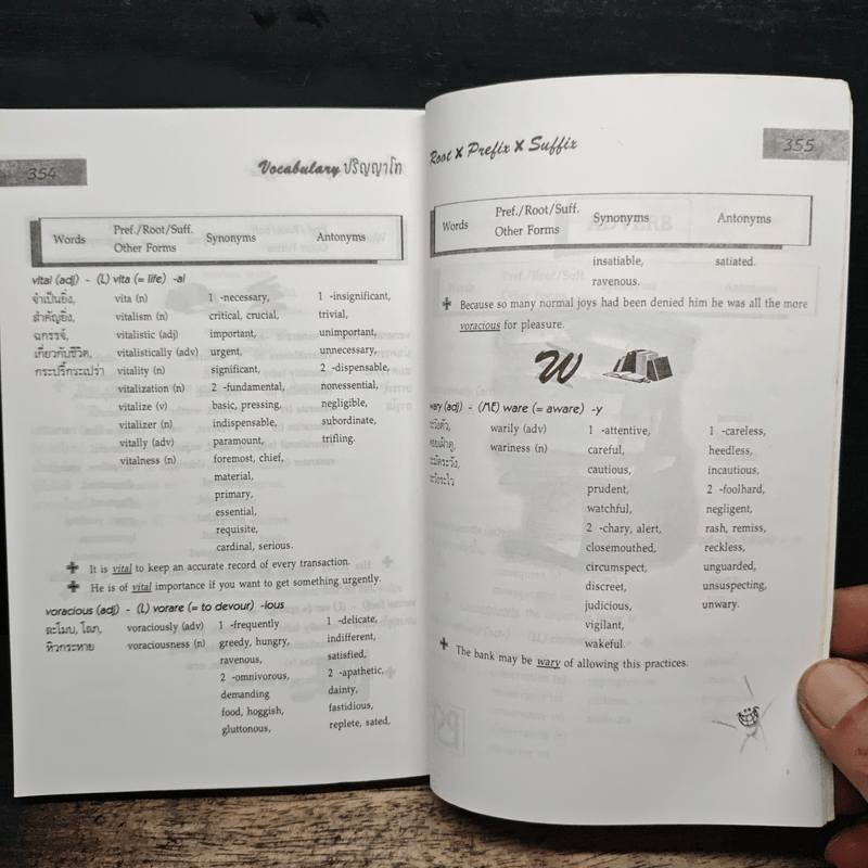 ปริญญาโท Vocabulary Root Prefix Suffix เตรียมสอบภาษาอังกฤษขั้นสูง ระดับปริญญาโท เอก