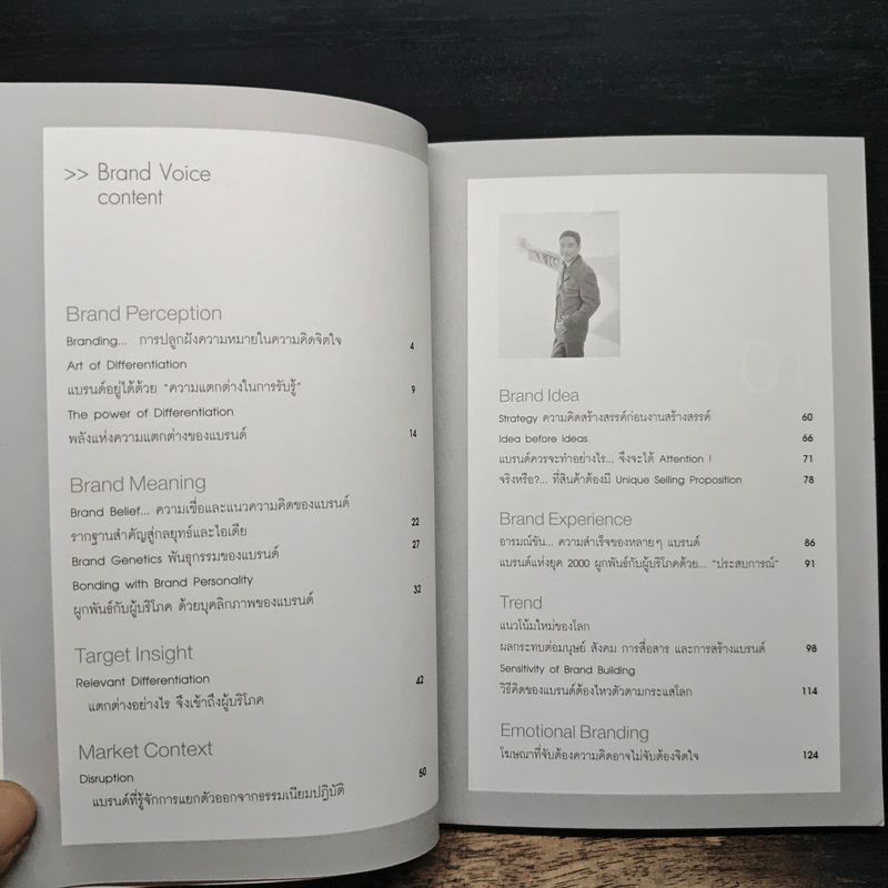 Brand Voice - ดลชัย บุณยะรัตเวช