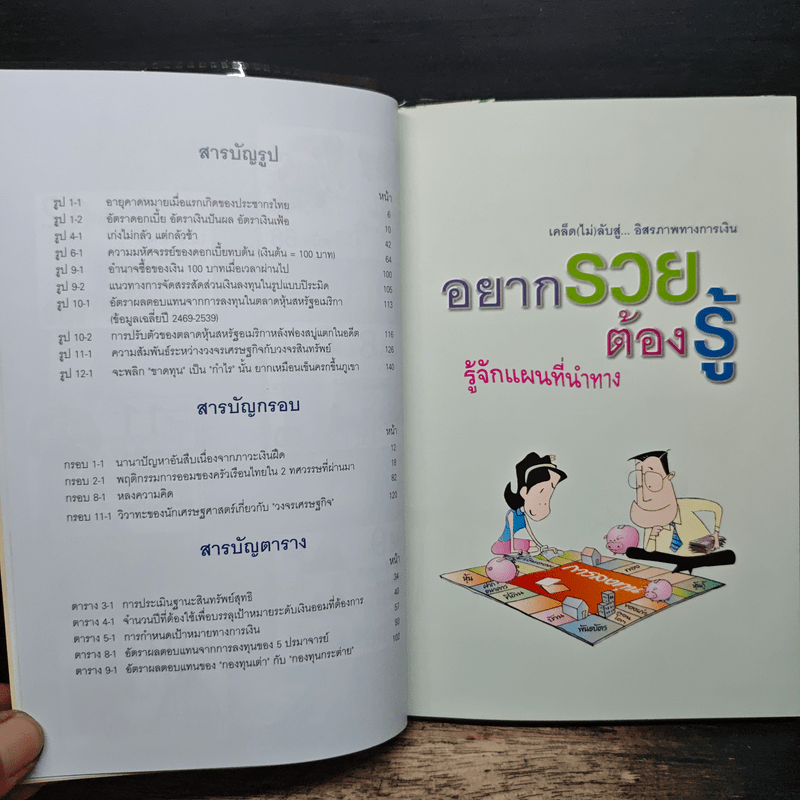 อยากรวยต้องรู้ รู้จักแผนที่นำทาง