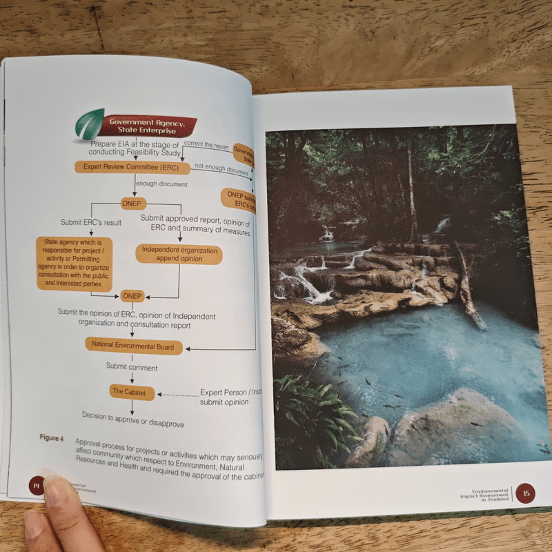 Environmental Impact Assessment in Thailand