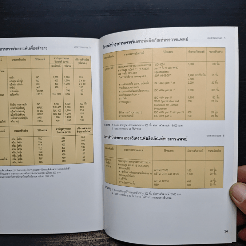 คู่มือการให้บริการตรวจสอบคุณภาพมาตรฐาน