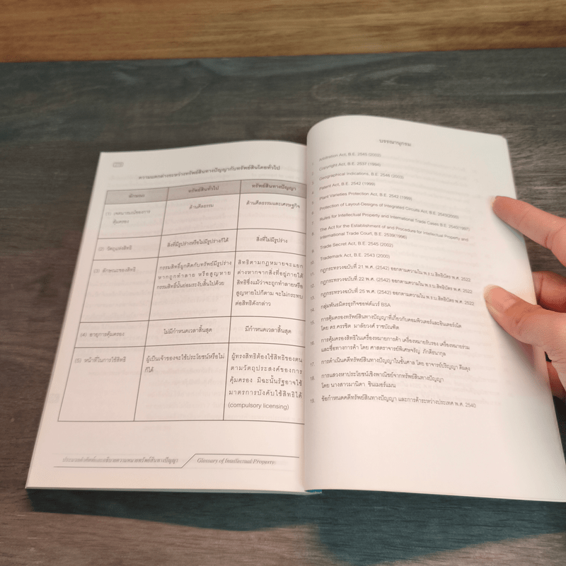 ประมวลคำศัพท์และอธิบายความหมายทรัพย์สินทางปัญญา - อุดมศรี นาทีกาญจนลาภ