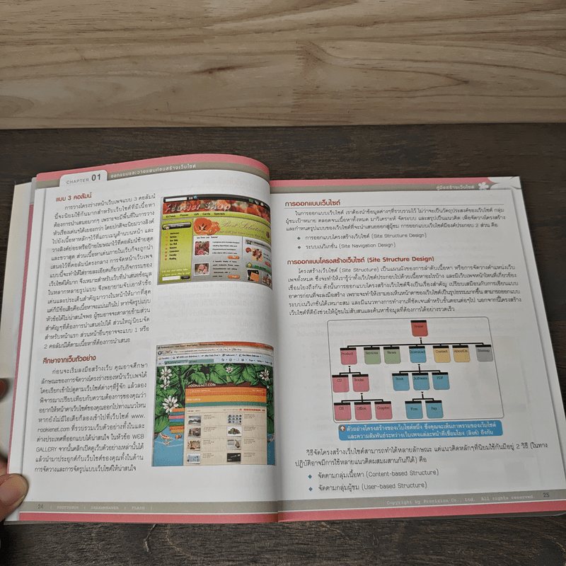 คู่มือสร้างเว็บไซท์ ด้วยตนเอง (ฉบับสมบูรณ์)