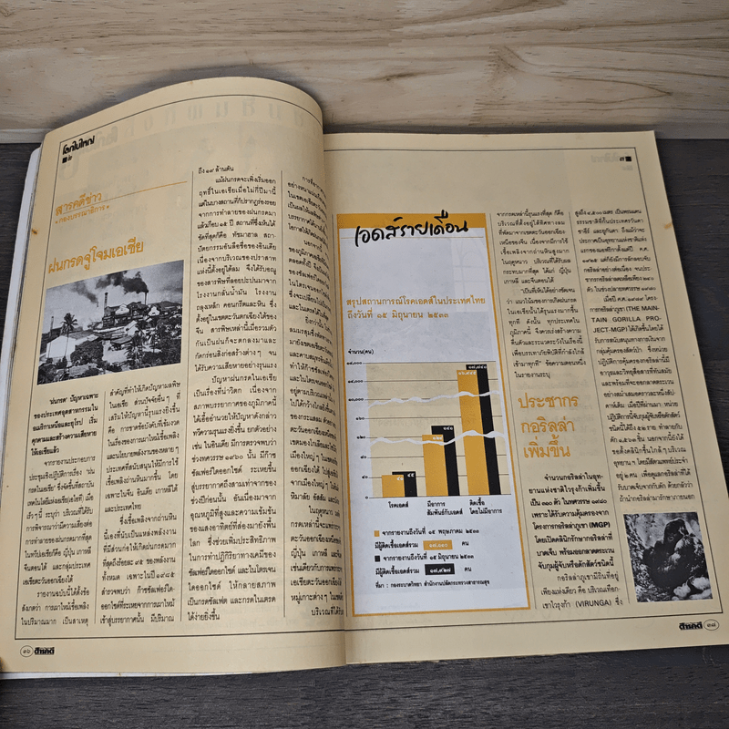 Feature Magazine สารคดี ฉบับที่ 65 ปีที่ 6 ก.ค.2533